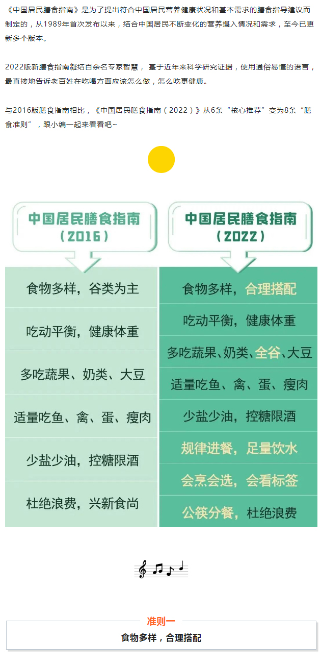 如何才能吃的健康？秘密都在中國居民膳食指南（2022）_02